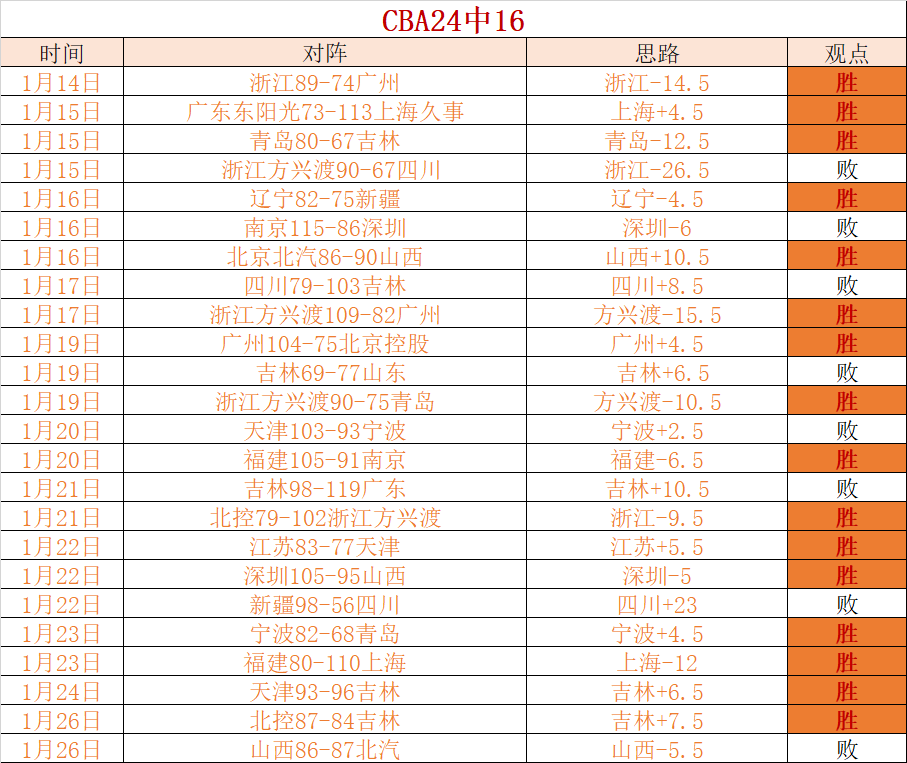 江苏女排战,胜北京,全运资格赛,博鱼体育官网,博鱼体育app,博鱼体育APP下载