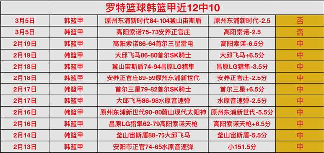 勇士首发,库里,希尔德,博鱼体育官网,博鱼体育app,博鱼体育APP下载