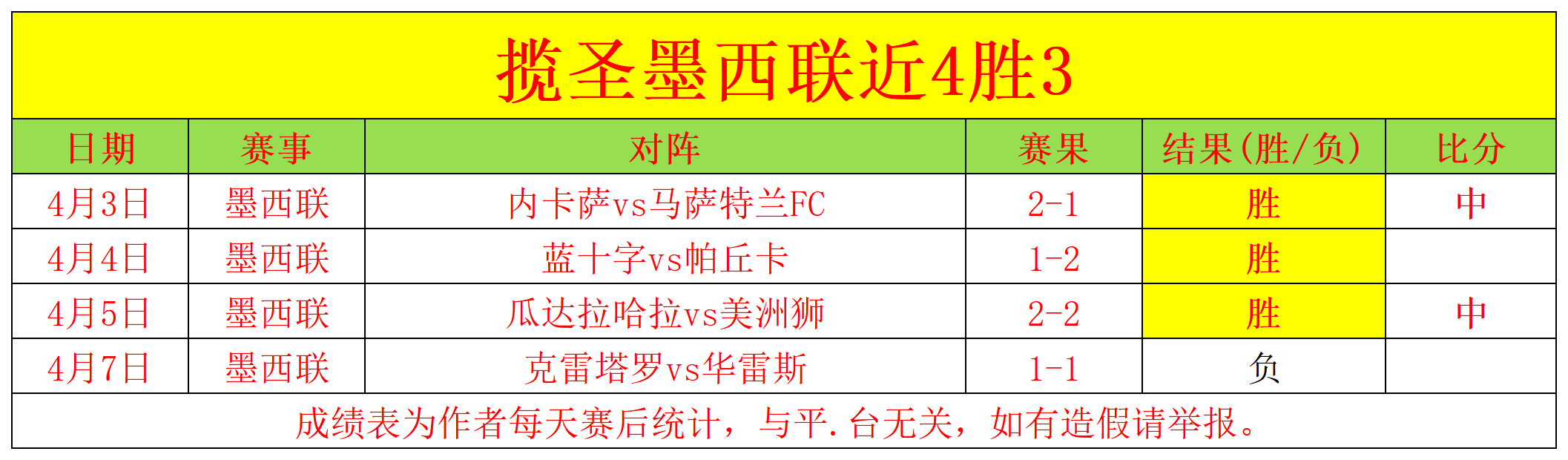 斯波期待希,羅場均三分,球達十投十,博鱼体育官网,博鱼体育app,博鱼体育APP下载