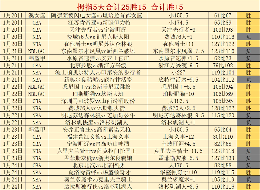 国足世预赛,激战日本,澳洲,博鱼体育官网,博鱼体育app,博鱼体育APP下载