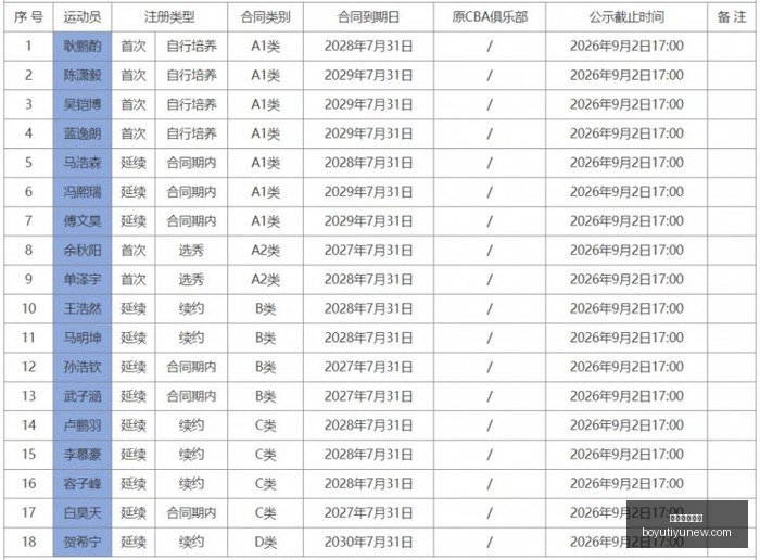英雄联盟,卫冕战,挑战升级,博鱼体育官网,博鱼体育app下载