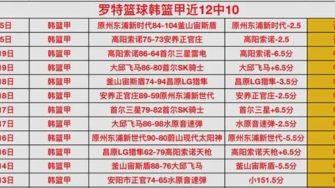 勇士首发：库里、希尔德、穆迪、巴特勒领衔，维金斯助阵大前锋