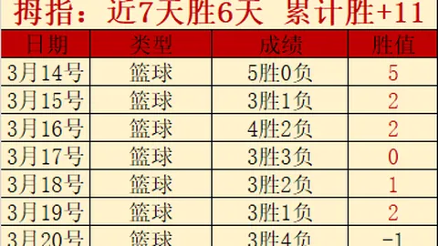 NBA十大惊心动魄的绝地求生时刻！